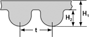 Зубчатый ремень, профиль HTD